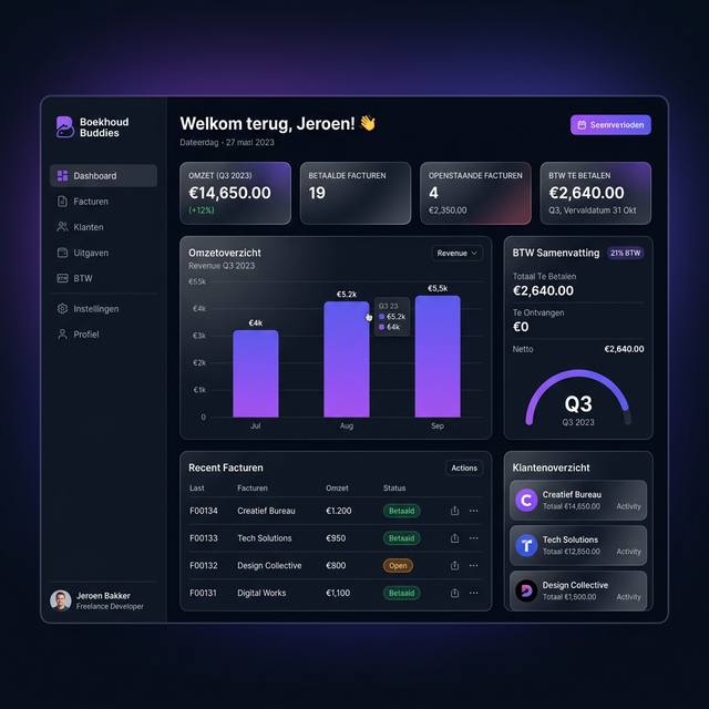 Boekhoud Buddies Dashboard